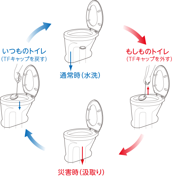 arsona αのしくみ