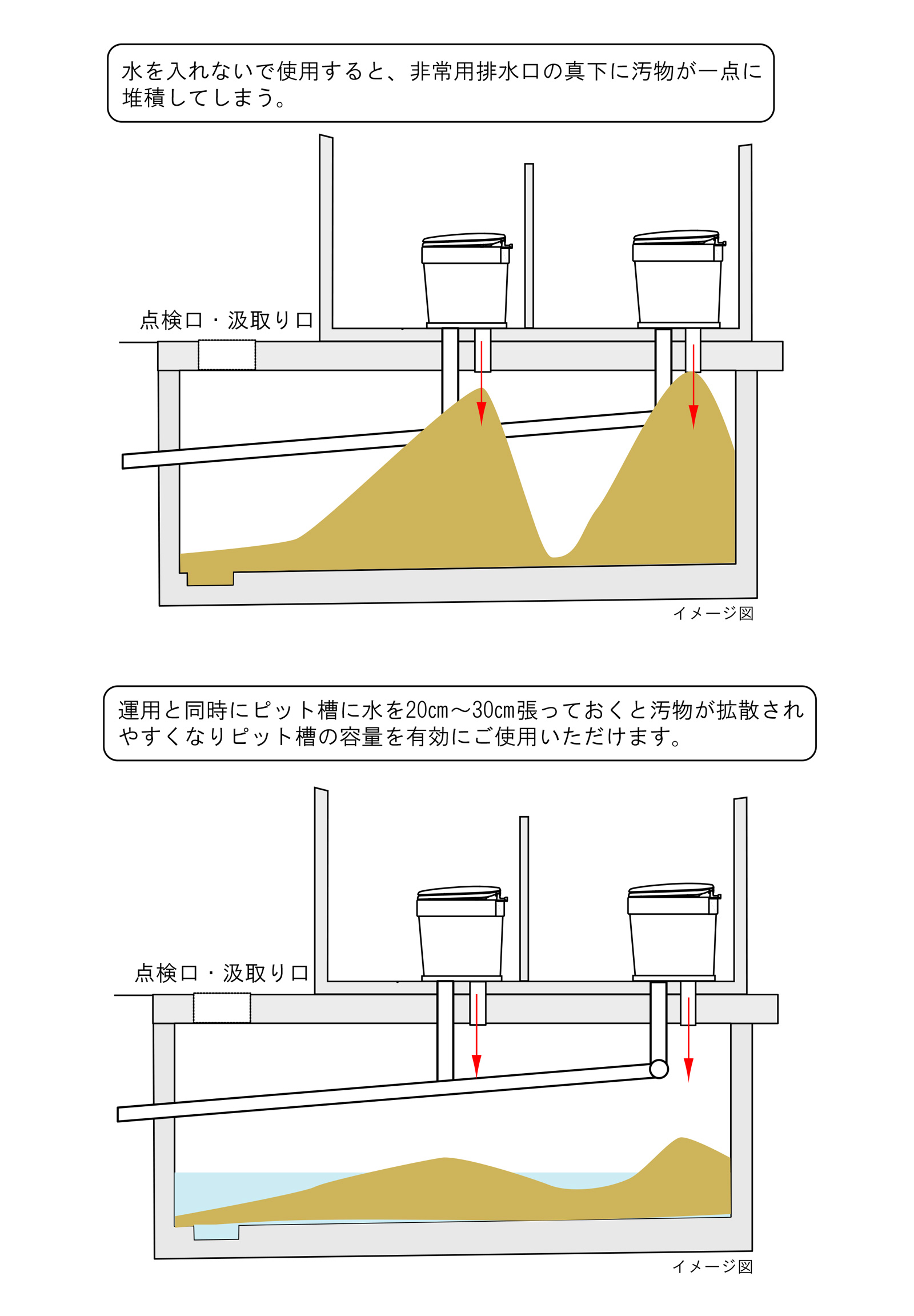 注意とお願い